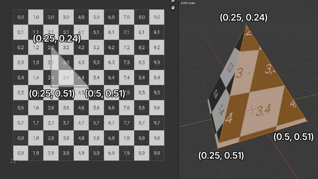 UV mapping coordinates on mesh